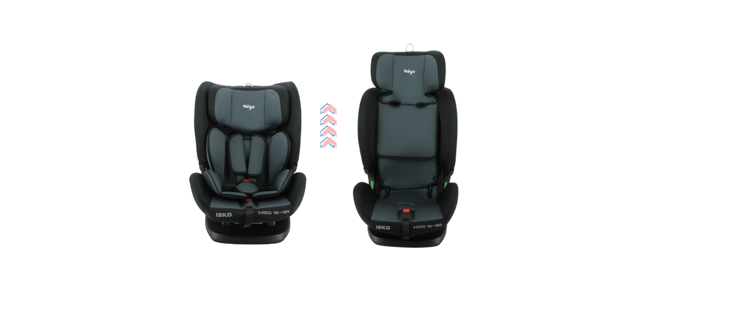 Migo -Siège auto ISKO isofix inclinable Isize 76-150cm