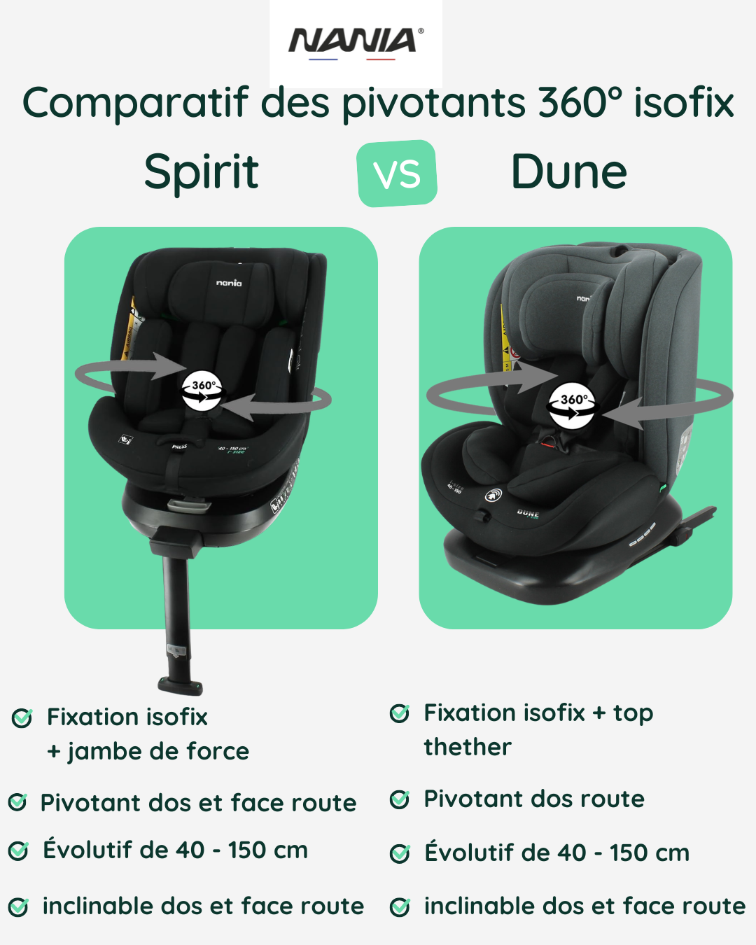 Nania  Siège auto SPIRIT pivotant 360° - I-Size 40-150 cm - Evolutif naissance à 12 ans environ - Fixations isofix + jambe de force